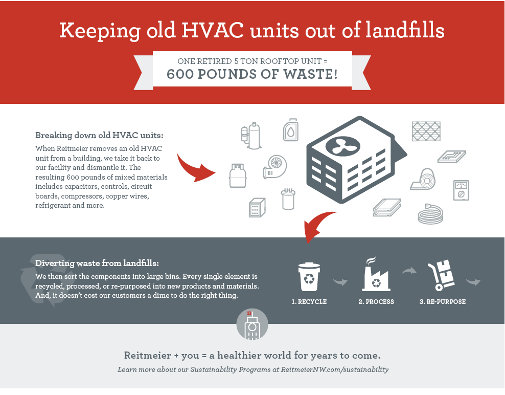 hvac preventative maintenance
